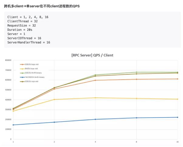 高性能、低开发门槛，搜狗开源轻量级RPC框架srpc