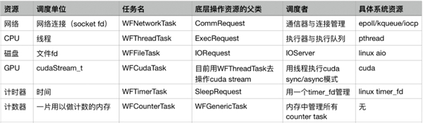 性能超群的HTTP服务器，C++服务器引擎Workflow发布