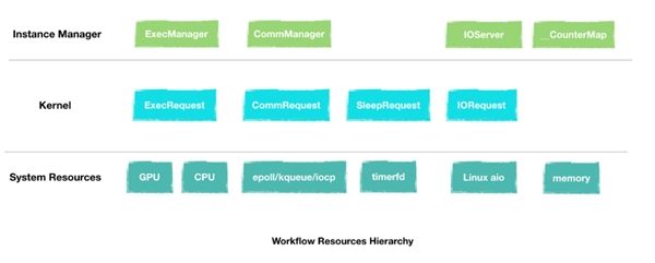 性能超群的HTTP服务器，C++服务器引擎Workflow发布