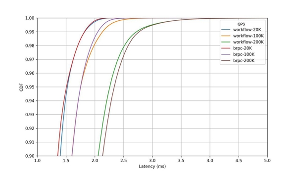 性能超群的HTTP服务器，C++服务器引擎Workflow发布