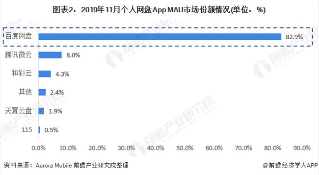 叫板百度网盘？阿里云盘公测启动，下载速度是亮点