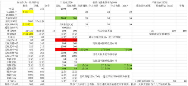 巨像骑士团资源如何利用 资源利用技巧详解