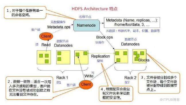 HDFS分布式存储中NameNode 和DataNode 有什么区别？