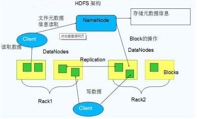 HDFS分布式存储中NameNode 和DataNode 有什么区别？