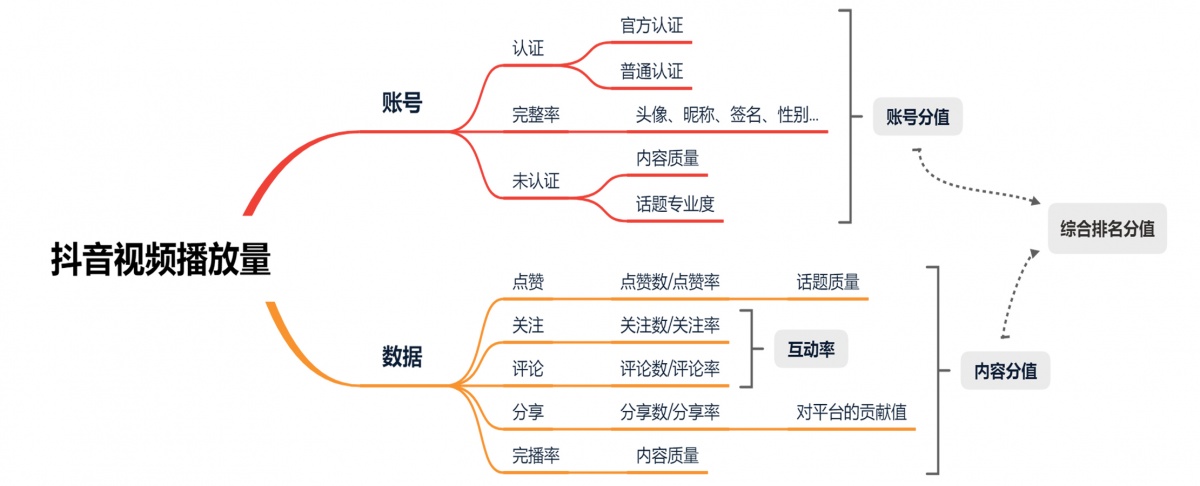 不知道抖音怎么拍？抖音创意拍摄技巧大集合