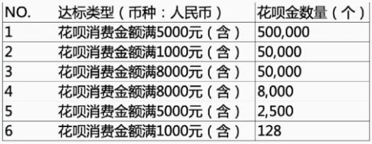 花呗帮还详细规则 2020支付宝花呗帮还规则玩法