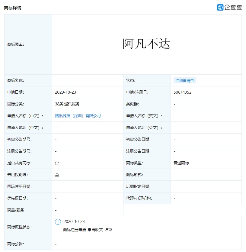 腾讯关联公司正申请 “有头脑和很高兴”、“阿凡不达”等商标