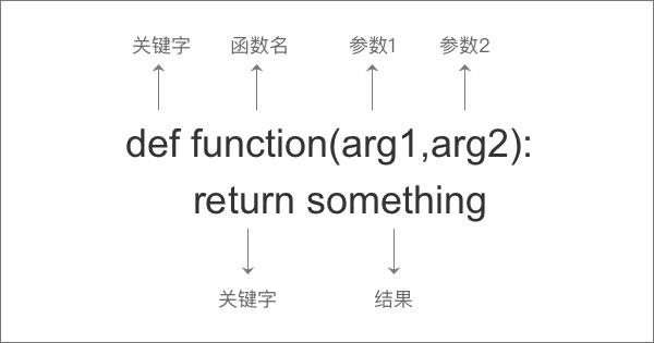 Python入门_学会创建并调用函数的方法