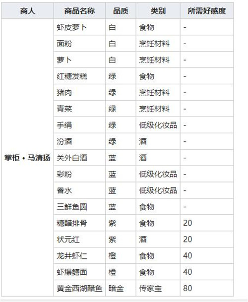 我的侠客怎么获得虾爆鳝面 虾爆鳝面获取方法和作用详解