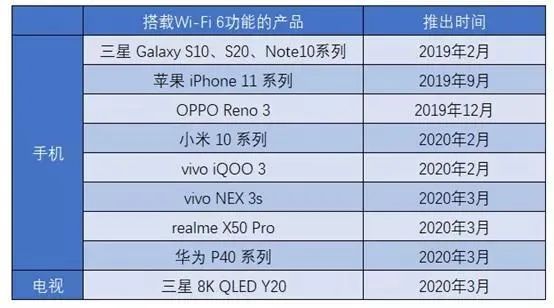 WiFi 7要来了，但它真的靠谱吗？