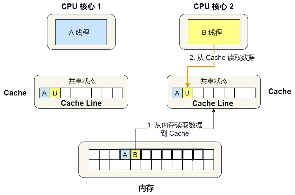 你不好奇 CPU 是如何执行任务的？