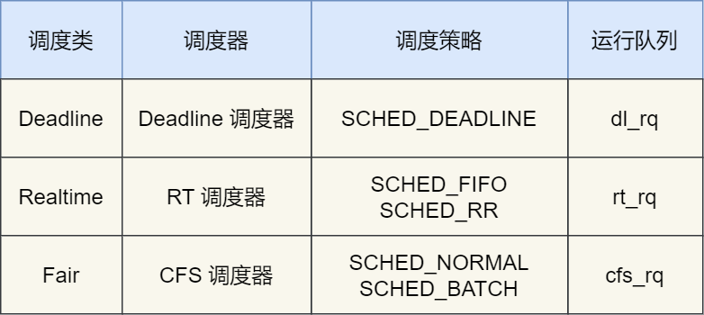 你不好奇 CPU 是如何执行任务的？