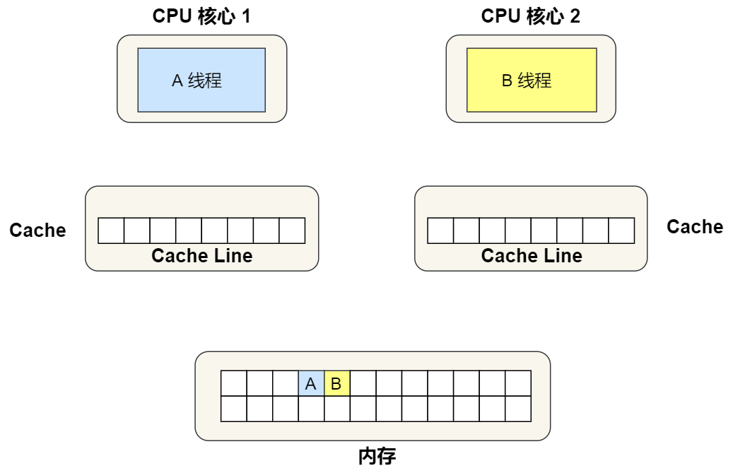 你不好奇 CPU 是如何执行任务的？