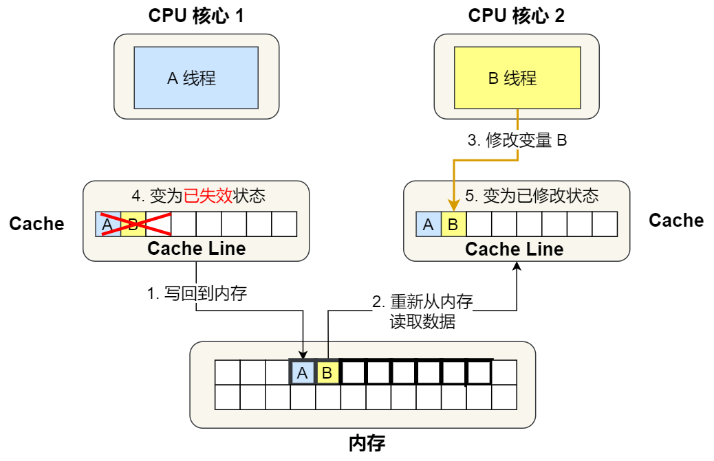 你不好奇 CPU 是如何执行任务的？