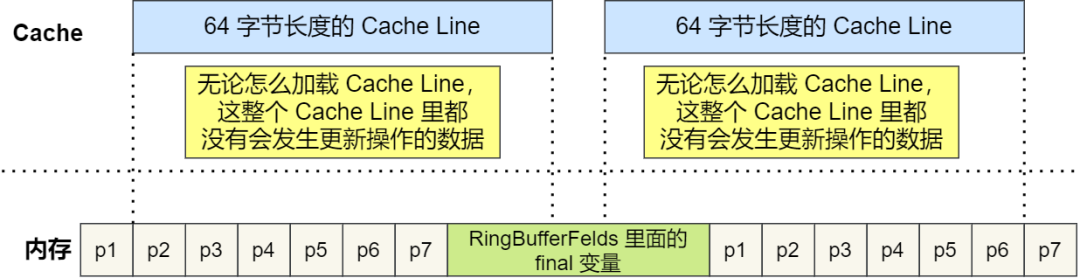 你不好奇 CPU 是如何执行任务的？