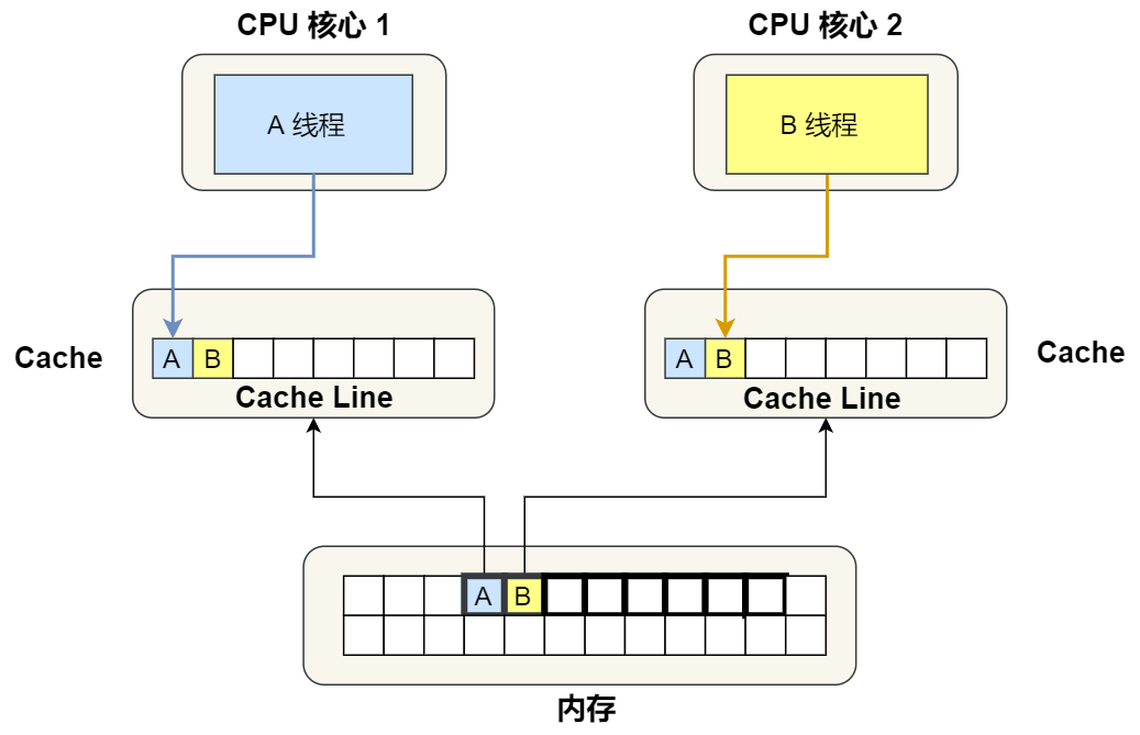 你不好奇 CPU 是如何执行任务的？