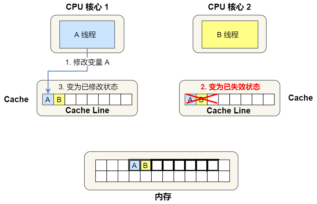 你不好奇 CPU 是如何执行任务的？