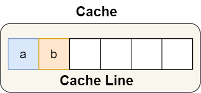 你不好奇 CPU 是如何执行任务的？