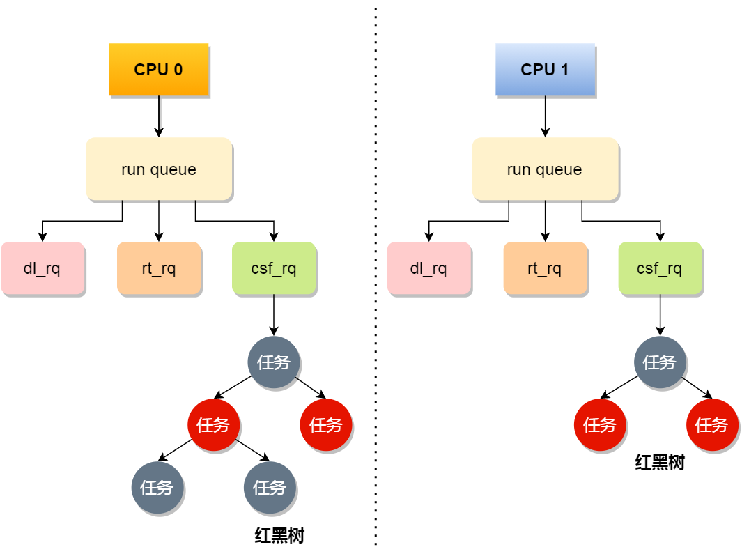 你不好奇 CPU 是如何执行任务的？