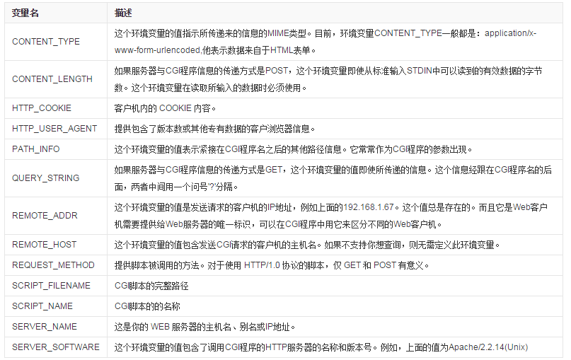 基于Python_脚本CGI、特点、应用、开发环境(详解)