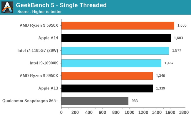 苹果 Mac 换用 ARM，但不用担心跑 X86 软件会卡