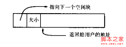 基于malloc与free函数的实现代码及分析