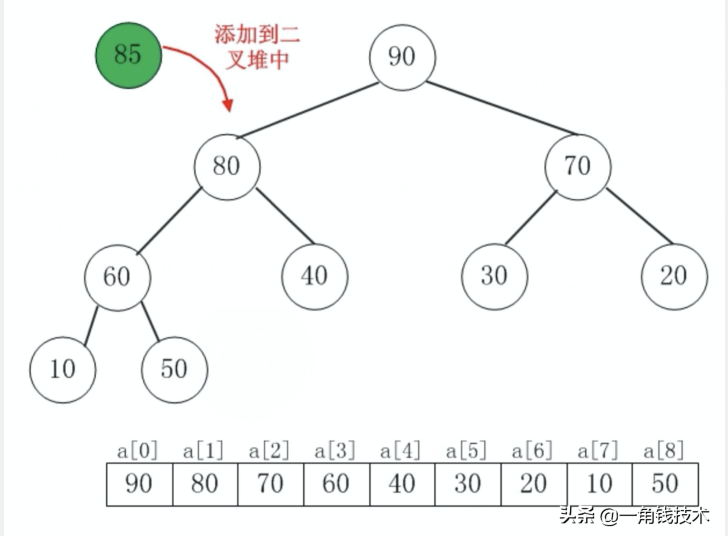 阻塞队列—PriorityBlockingQueue源码分析