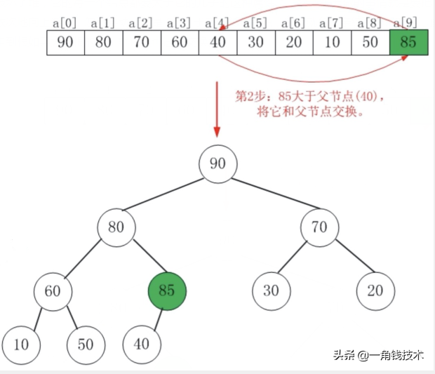 阻塞队列—PriorityBlockingQueue源码分析