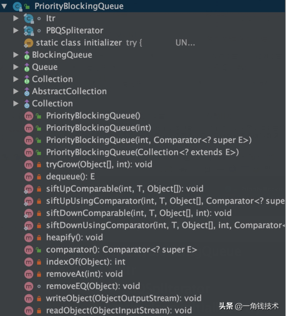 阻塞队列—PriorityBlockingQueue源码分析