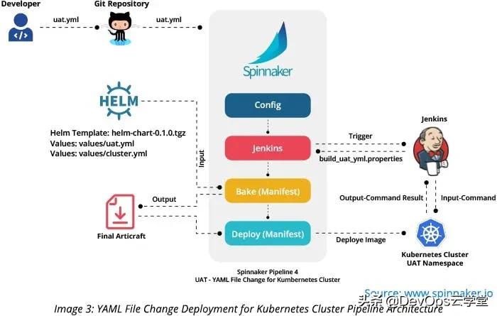 在Kubernetes环境中采用Spinnaker的意义