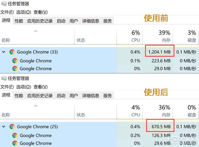 Chrome 吃内存太夸张，教你解决 Chrome 占内存硬伤