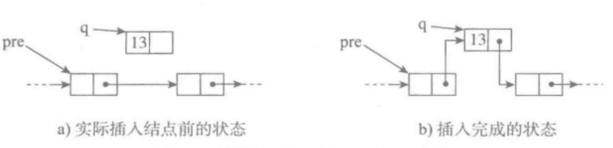 python数据结构链表之单向链表(实例讲解)