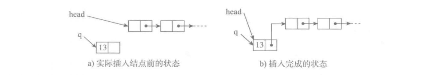 python数据结构链表之单向链表(实例讲解)