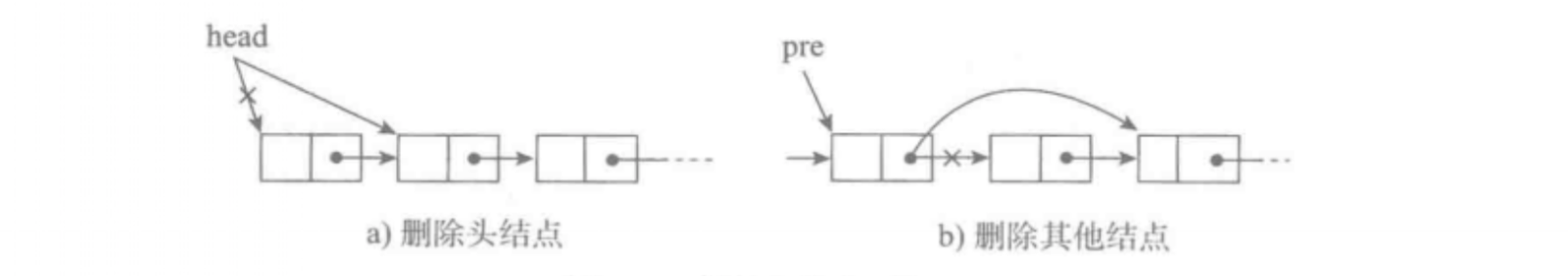 python数据结构链表之单向链表(实例讲解)