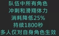 原神温迪隐藏特殊料理是什么 温迪隐藏特殊料理详解