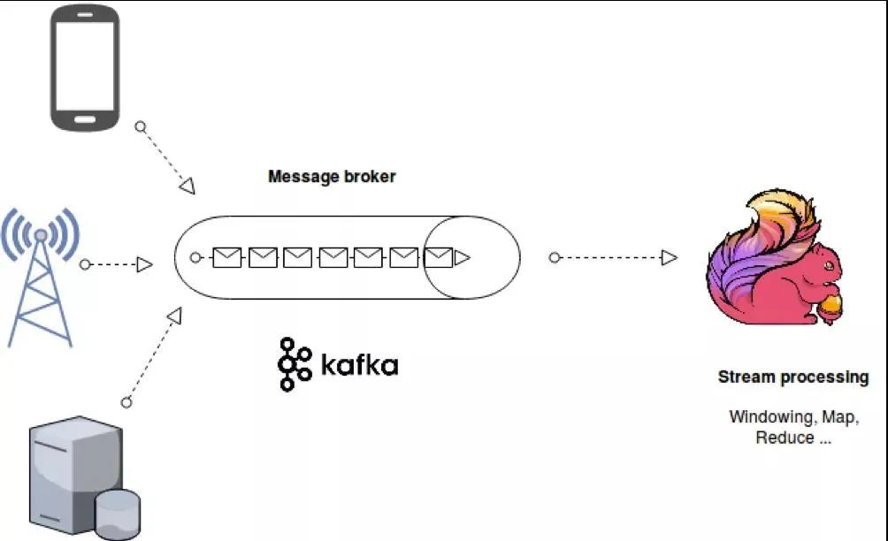 基于Kafka+Flink平台化设计，实时数仓还能这样建