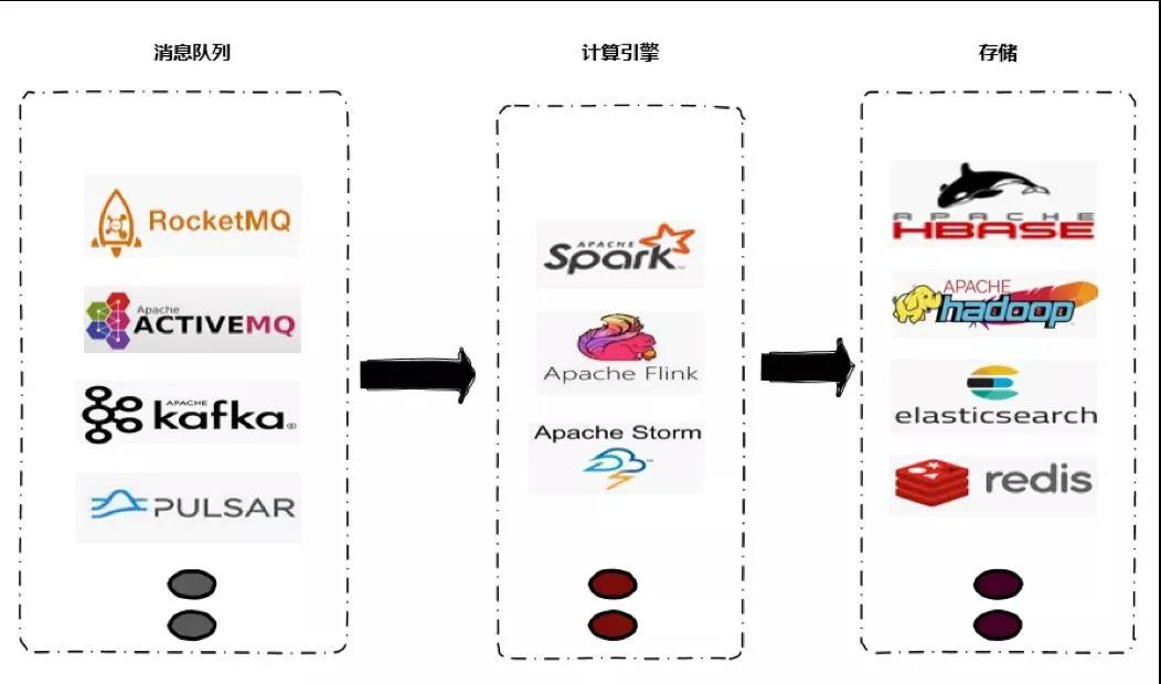 基于Kafka+Flink平台化设计，实时数仓还能这样建