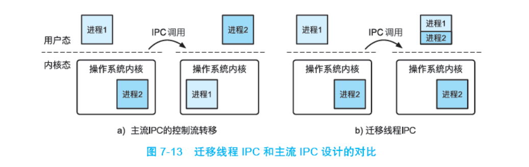 终于有人把进程间通信讲明白了