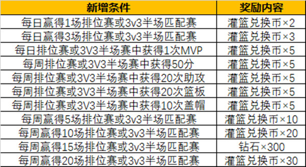 灌篮高手手游一周年有哪些?1周年庆典活动详情介绍