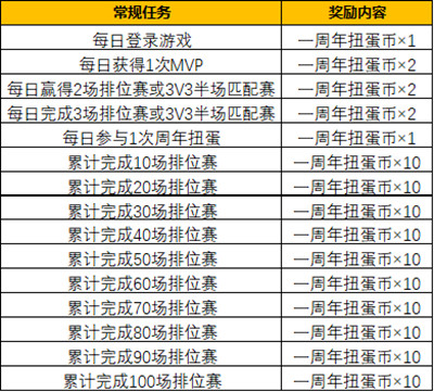 灌篮高手手游一周年有哪些?1周年庆典活动详情介绍