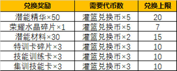 灌篮高手手游一周年有哪些?1周年庆典活动详情介绍