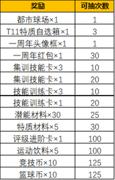 灌篮高手手游一周年有哪些?1周年庆典活动详情介绍