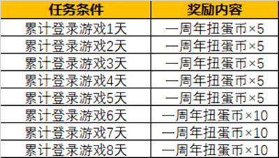 灌篮高手手游一周年有哪些?1周年庆典活动详情介绍