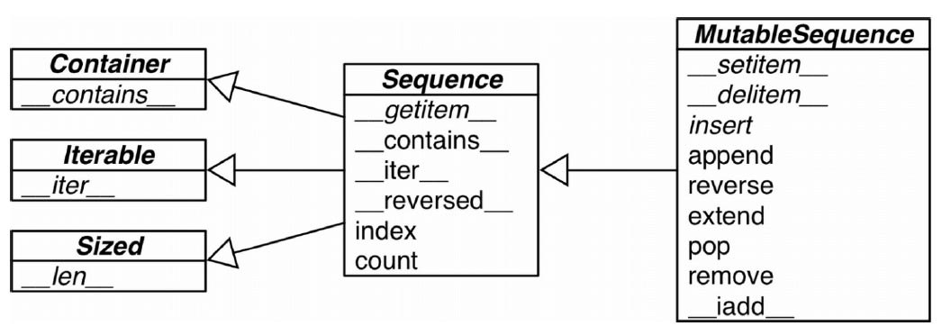 python 接口_从协议到抽象基类详解