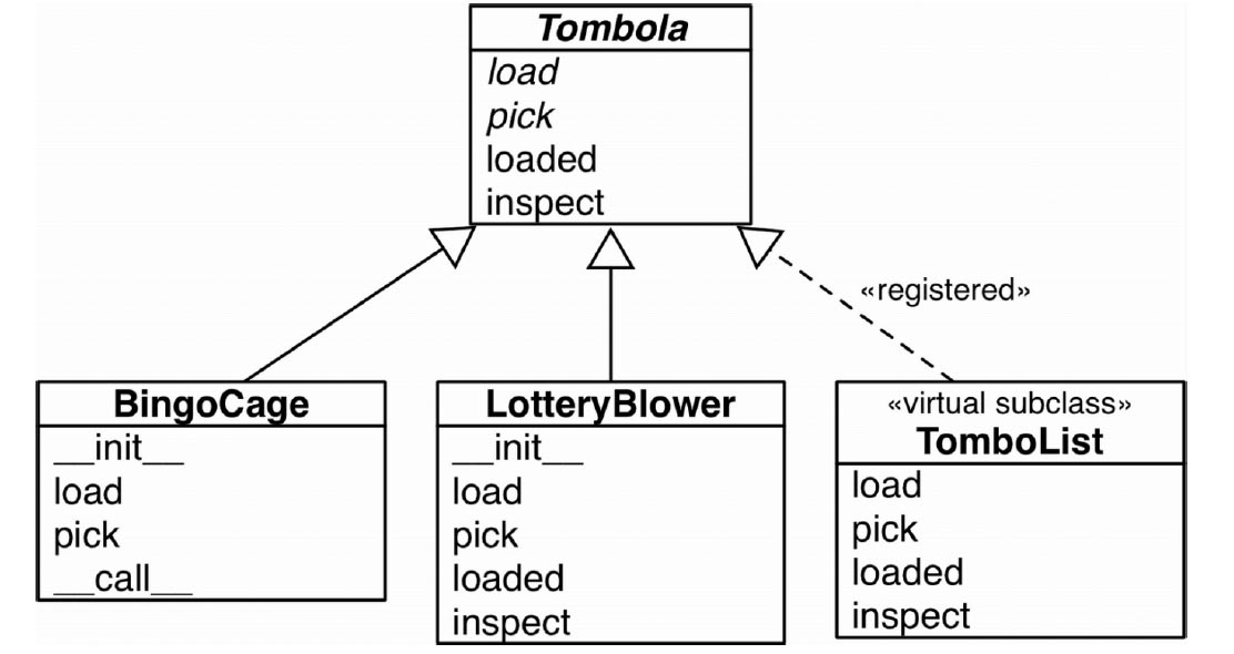 python 接口_从协议到抽象基类详解