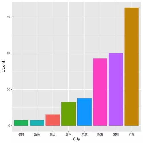 用 Python 爬了爬自己的微信朋友(实例讲解)