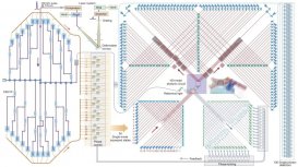 中国量子计算原型机「九章」问世：它一分钟完成的任务，超算需要一亿年