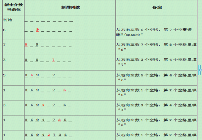 使用C++实现全排列算法的方法详解