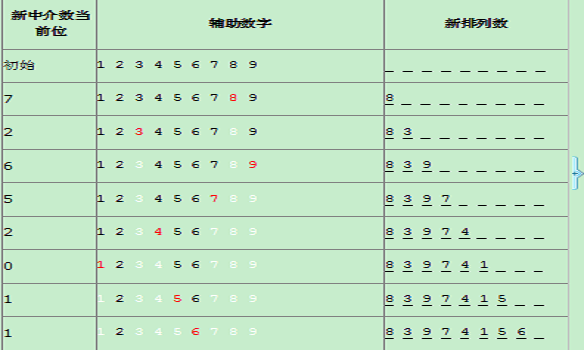 使用C++实现全排列算法的方法详解