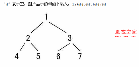 深入遍历二叉树的各种操作详解（非递归遍历）